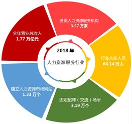 2019人力資源服務機構(gòu)品牌百強榜單揭曉 互聯(lián)網(wǎng)銷售領域的新勢力