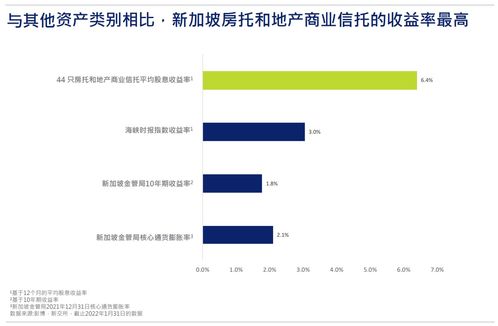 新加坡REITs與地產商業信托財報季深度解析 財務咨詢視角下的機遇與挑戰