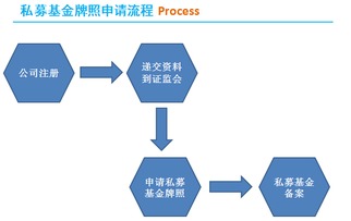 上海灝沁財務咨詢 專業護航企業全生命周期財務服務